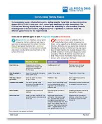 Coronavirus Disease 2019 Testing Basics Fda