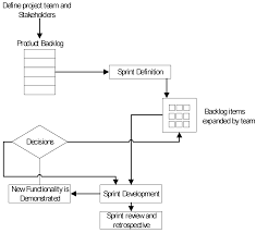 En más sobre free fire, dale un vistazo a: Sustainability Free Full Text Using Agile Project Management In The Design And Implementation Of Activity Based Costing Systems Html