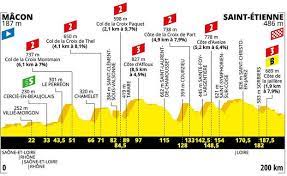 Tour De France Decouvrez Le Profil De La 8eme Etape Entre Macon Et Saint Etienne