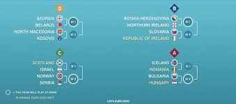 How to fill out your euro cup 2020 bracket. Iceland Drawn To Play Romania In Euro 2020 Playoffs The Malta Independent