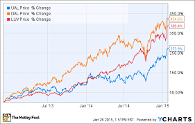 united airlines is turning the corner the motley fool