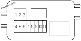 We offer a full selection of genuine honda pilot fuse boxes, engineered specifically to restore factory performance. Fuse Box Diagram Honda Pilot 2003 2008