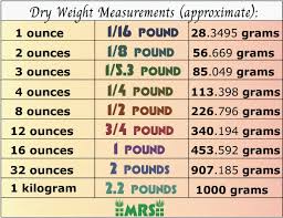 For more tips, check out our tablespoon conversions. Best Scales For Weed Weight Measurement Charts Mold Resistant Strains
