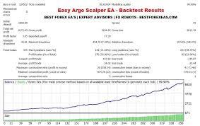 Pin On Best Forex Ea S Expert Advisors Fx Robots