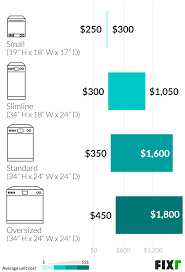 It generally takes about an hour to an hour and a half to install a dishwasher. 2021 Cost To Install A Dishwasher Dishwasher Prices