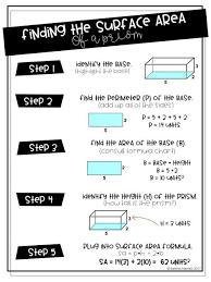 Finding The Surface Area Of A Prism Digital Anchor Chart