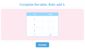 This is a collection of math worksheets for grade 3, organized by topics such as counting, comparing, rounding, place value, addition, subtraction, multiplication, division, fractions, measuring, and geometry. Grade 3 Practice With Math Games
