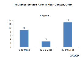 Find ohio insurance agents near you. In Canton Ohio The Most Popular Home Insurance Agencies Are Parson Insurance Select 1 Insurance And Tns Insurance