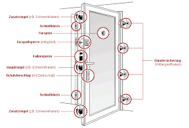 Ihre wohnungstür sollten sie stets vor einbrechern sichern. Haus Und Wohnungstur Sicher Machen Und Nachrusten K Einbruch De Einbruchschutz Fur Ein Sicheres Zuhause