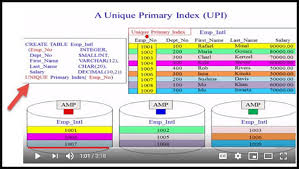 Ultimate Guide To Teradata Architecture Software Connecting All Databases