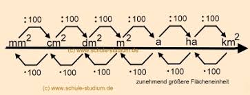 Die exakte eindeutigkeit der maße ist für wissenschaft und wirtschaft von entscheidender bedeutung. Masseinheiten Umrechner
