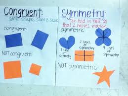 Congruent And Symmetry Math Anchor Charts Math Lesson