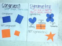 congruent and symmetry math anchor charts math lesson