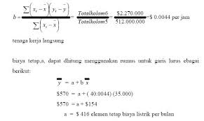 Kuadrat terkecil ( least square ). Metode Kuadrat Terkecil Least Squares Dotedu Id