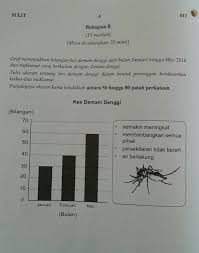 Pada tahun 2016, kertas bahasa inggeris dipecahkan kepada 2 kertas berasingan, iaitu kertas pemahaman dengan dua bahagian, section a (objektif) dan b (subjektif), dan kertas penulisan. Soalan Peperiksaan Sebenar Upsr 2016 Karangan Bm Sk Sjkc Sjkt