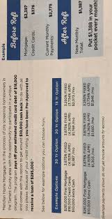 Got A Offer In The Mail To Refinance Mortgage And Pay Off Credit Cards With Monthly Payments That Are Half What We Currently Pay What S The Catch Personalfinance