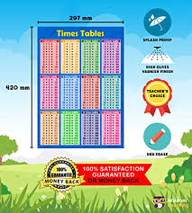 Times Tables 1 To 12 Blue Childrens Wall Chart Educational