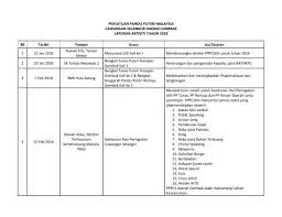 Pemerintah mewajibkan sekolah memberikan opsi layanan sekolah tatap muka terbatas. Laporan Pandu Puteri Daerah 2018