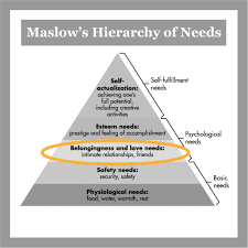 Satisfied through using impel a person to make capabilities in engaging creative or productive problems; Why Maslow S Hierarchy Of Needs Is Wrong The House Journal
