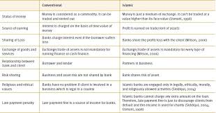 Produced and issued by bank islam malaysia berhad (bank islam) for private circulation only or for distribution under circumstances permitted by applicable laws. Antecedents And Consequences Of Corporate Image Conventional And Islamic Banks