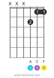 Browse & discover thousands of arts & photography book titles, for less. 50 Easy Guitar Songs Beginner To Intermediate