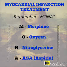 Myocardial Infarction Simply Known As Heart Attack Needs Immediate Medical Attention To Prev Nursing School Survival Nursing Care Plan Heart Attack Treatment