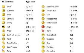 Smily Faces Emoticons Code Text Symbols Angry Emoticon