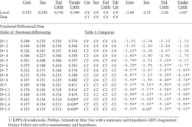 Therefore, is not safe to just use them interchangeably. Joint Unit Root Tests Kpss And Adf Download Table