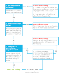 Android Settings Flow Chart This May Be Handy For Devs Who