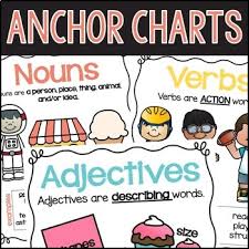 Students must read the sentences carefully, as the same words are repeated with changing usage. Nouns Verbs And Adjectives Worksheets By Primary Fairy Tales Tpt