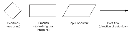 A451 Theory Control Flow