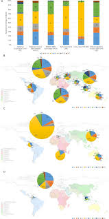 This list may not reflect recent changes (learn more). Systematic Review Of Group B Streptococcal Capsular Types Sequence Types And Surface Proteins As Potential Vaccine Candidates Sciencedirect