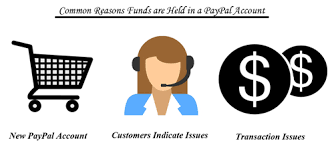 Your funds are usually held for up to of 21 days. Why Are My Paypal Funds Still Pending Why Funds May Not Clear Instantly Tips And Tricks Hq