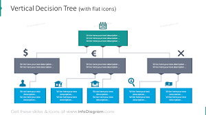 Decision Tree Diagram Charts Ppt Template Process Flow
