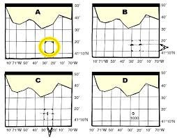 how to plot latitude and longitude on a nautical chart