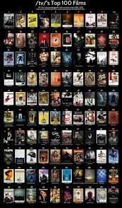 Your guide to all the new movies and shows streaming on netflix in the us this month. Imgur Com Top 100 Films Oscar Movies Netflix Movies To Watch