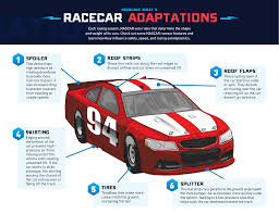 But like most races on superspeedways, the daytona 500 on sunday will be much harder to predict. Racecar Adaptations
