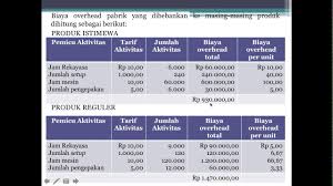Pertanyaan tentang activity based costing. Contoh Soal Activity Based Costing Youtube