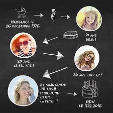 Invitation Anniversaire Etapes De Vie 40 Ans Invitation Anniversaire