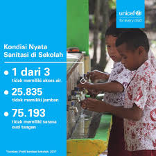 Kondisi dari komponen lingkungan sekolah tertentu dapat menyebabkan timbulnya masalah faktor resiko lingkungan sekolah tersebut antara lain kondisi atap, dinding, lantai, dan aspek lainnya. Terpenuhinya Fasilitas Sanitasi Sekolah Unicef Indonesia Facebook