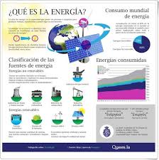 Recursos Didacticos Para Imprimir Ver Leer Que Es La Energia Infografia De Quees La Ciencias Naturales Ciencias De La Naturaleza Fuentes De Energia