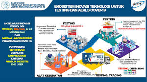 Sebagai contoh kejayaan mardi menghasilkan varieti keledek vitato sehingga berjaya dikomersilkan boleh inovasi pemindahan dan pengkomersilan teknologi yang dibangunkan sangat komprehensif, holistik. Badan Pengkajian Dan Penerapan Teknologi Membangun Ekosistem Riset Dan Inovasi Teknologi Dalam Menghadapi Pandemi
