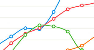 How To Get The Details Right In An Interactive Line Graph
