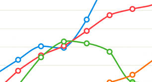 how to get the details right in an interactive line graph