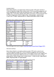 Atau dalam kasus yang sering terjadi, si produsen obat tak menyertakan sendok takar sehingga menyulitkan konsumen. Doc Dkbm Urt Ummah Latif Academia Edu