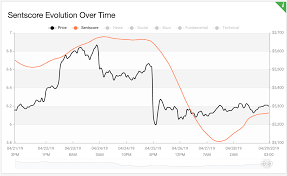The investigation is the second major korean crypto exchange to be cracked down within a week. April 21 28 Bitcoin S Weekly Market Analysis Shows A Drop In Market Sentiment