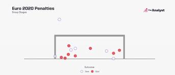 The euro 2020/2021 group stage will take part all over europe, the first match will kick off on friday, jun 24 european national teams will take part in the euro 2020 group stage, and will compete to. Eesxb9qjtkxetm