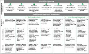 Msp Programme Blueprint Example Google Search Program Management Blueprints Business Analysis