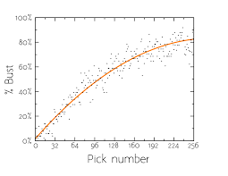 The Chance Of A Bust In The Nfl Draft