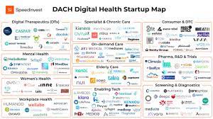 Depending on the illness and the estimated time remaining, h. 10 Jahre Digital Health Start Ups In Dach Startingup Das Grundermagazin